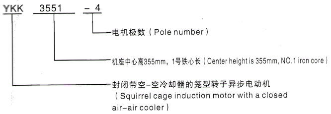 YKK系列(H355-1000)高压YRKK5003-4/900KW三相异步电机西安泰富西玛电机型号说明